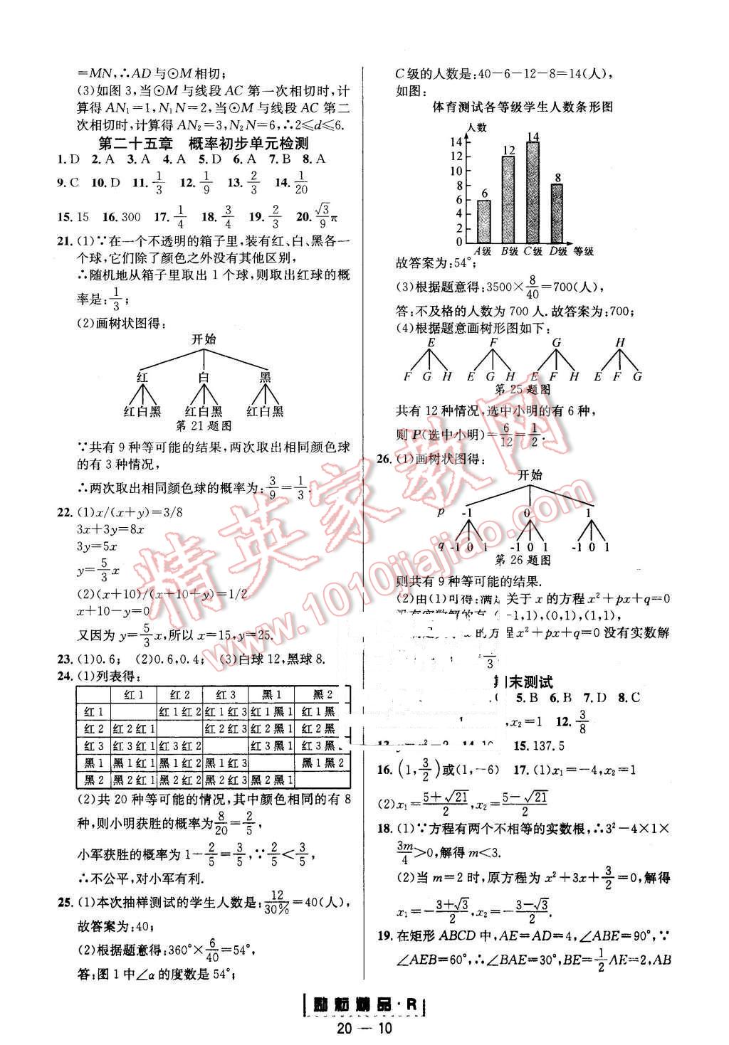 2015年励耘书业励耘活页周周练九年级数学全一册人教版 第10页