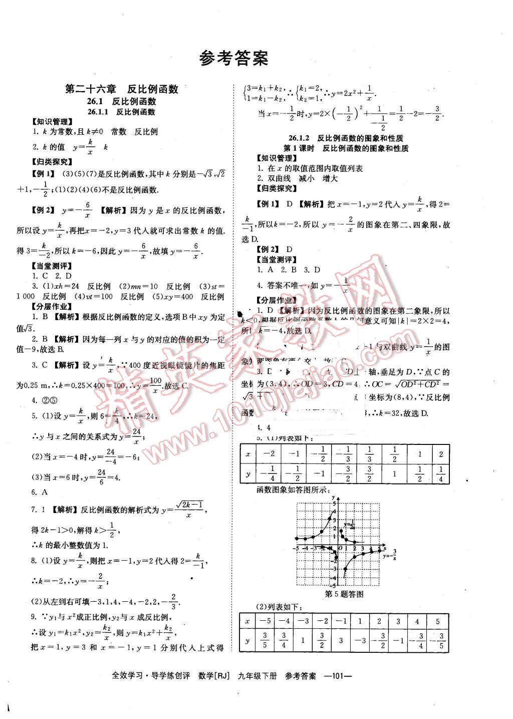 2016年全效學(xué)習(xí)九年級(jí)數(shù)學(xué)下冊(cè)人教版 第1頁(yè)