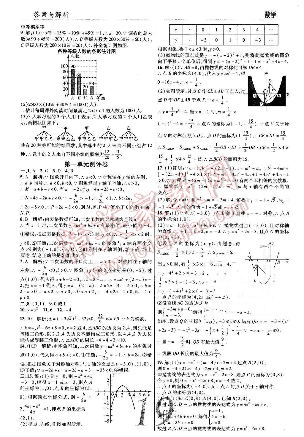 2016年一线调研学业测评九年级数学下册华师大版 第19页