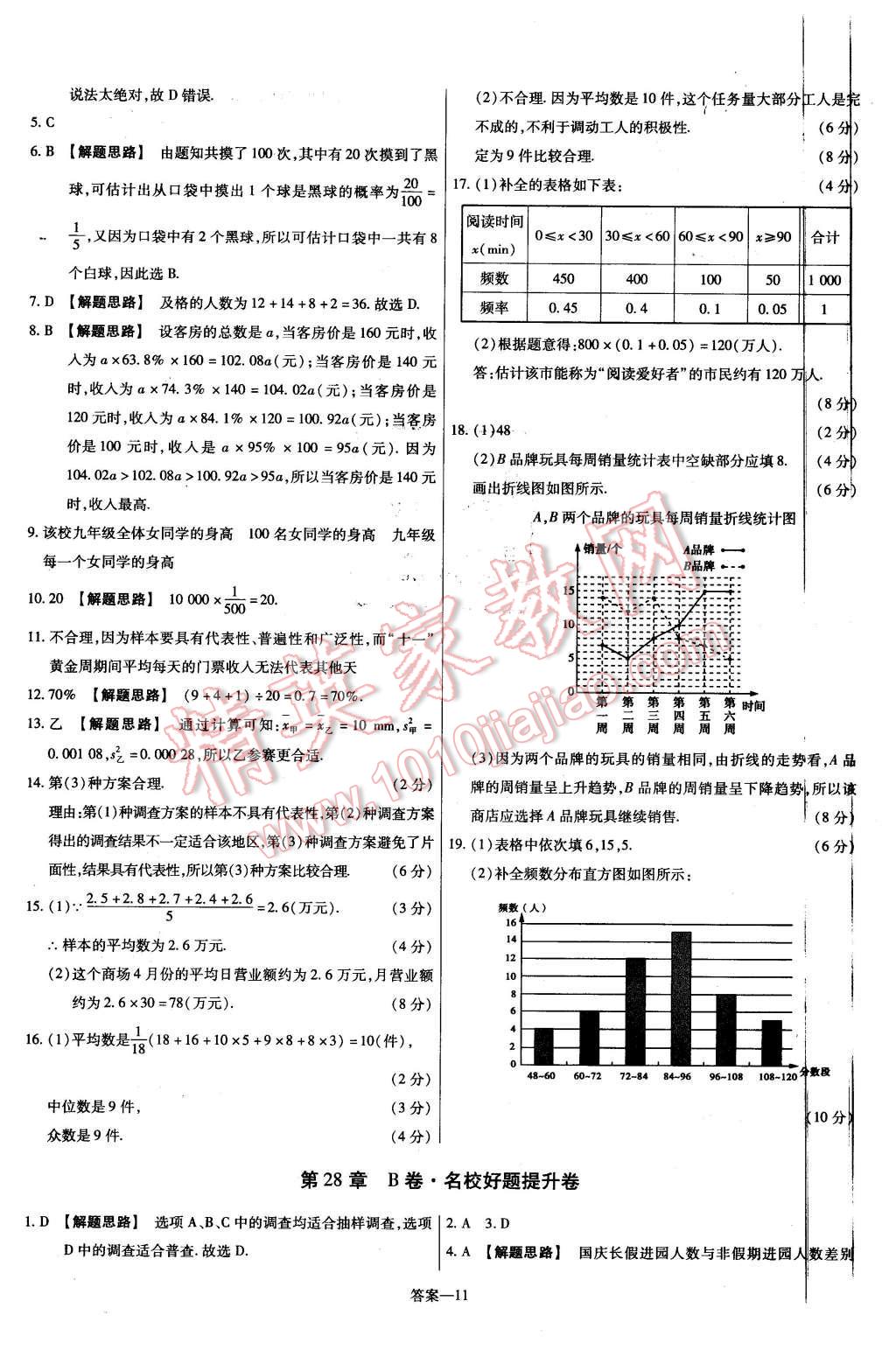 2016年金考卷活頁題選九年級(jí)數(shù)學(xué)下冊(cè)華師大版 第11頁