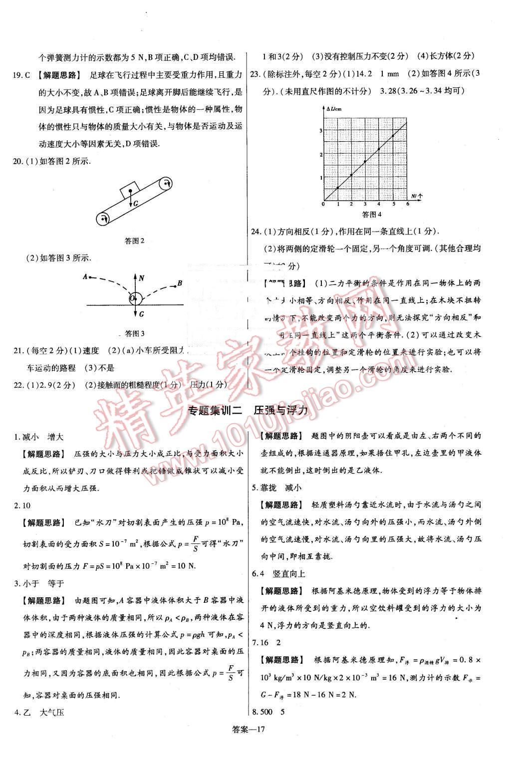 2016年金考卷活页题选八年级物理下册沪科版 第17页