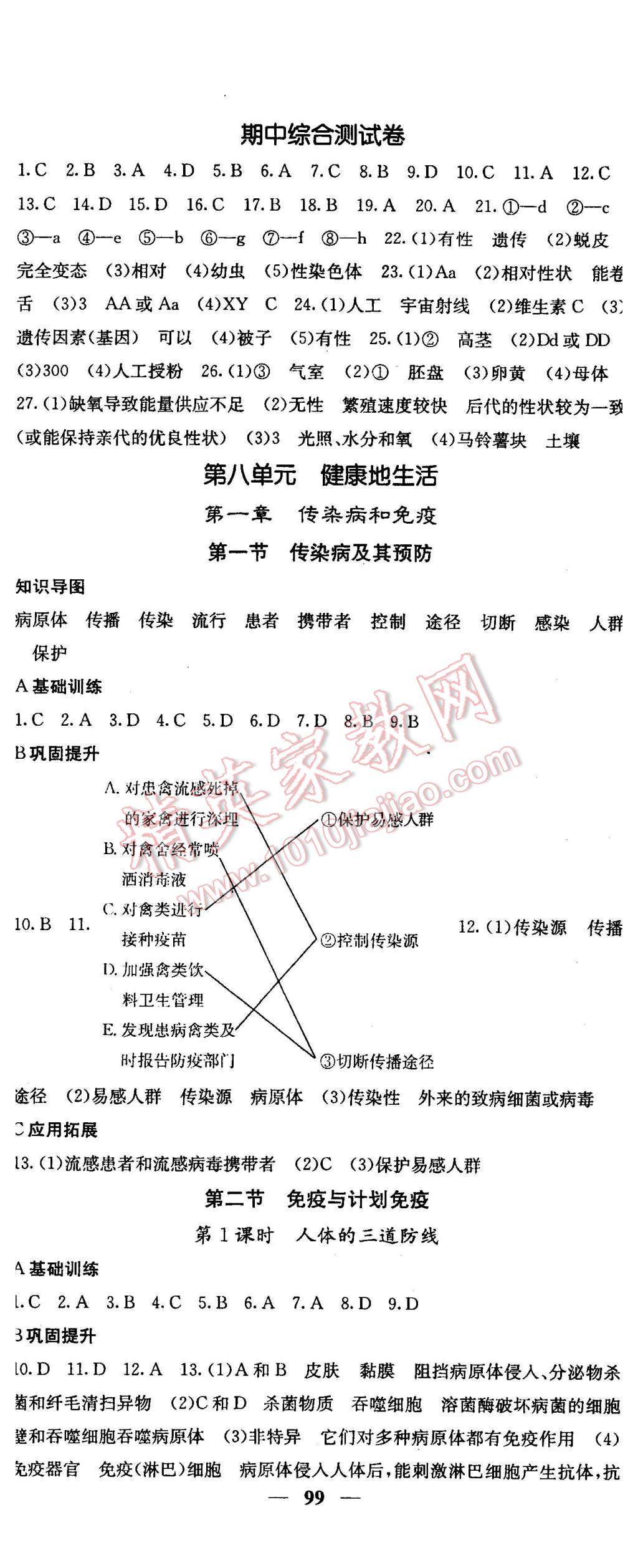 2016年課堂點(diǎn)睛八年級(jí)生物下冊(cè)人教版 第8頁(yè)