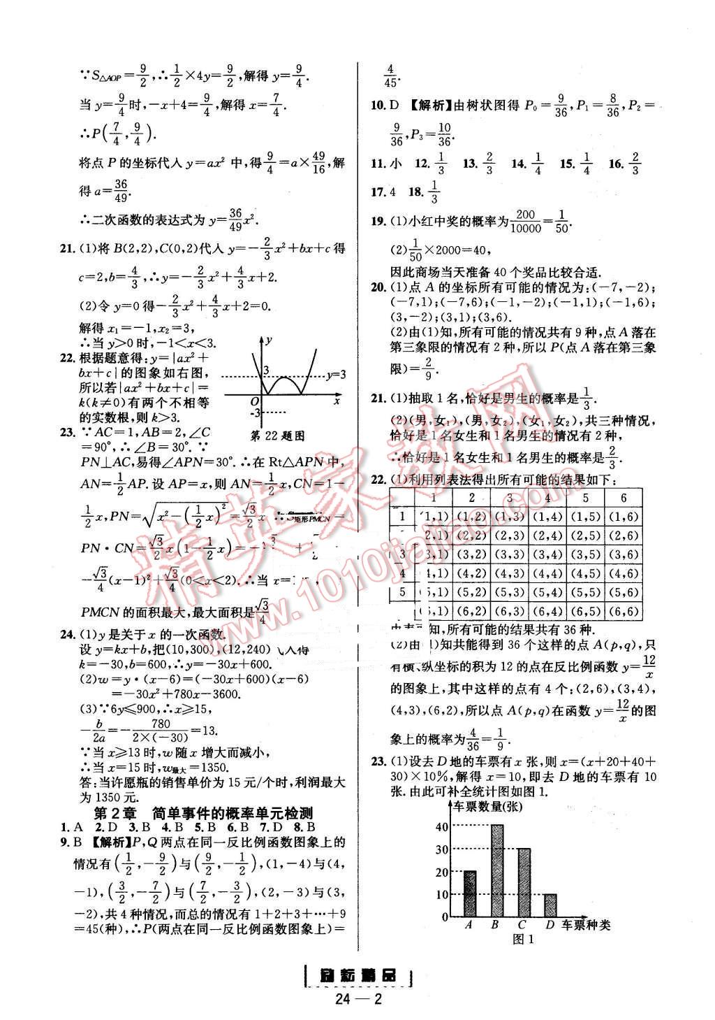 2015年勵(lì)耘書(shū)業(yè)勵(lì)耘活頁(yè)周周練九年級(jí)數(shù)學(xué)全一冊(cè)浙教版 第2頁(yè)