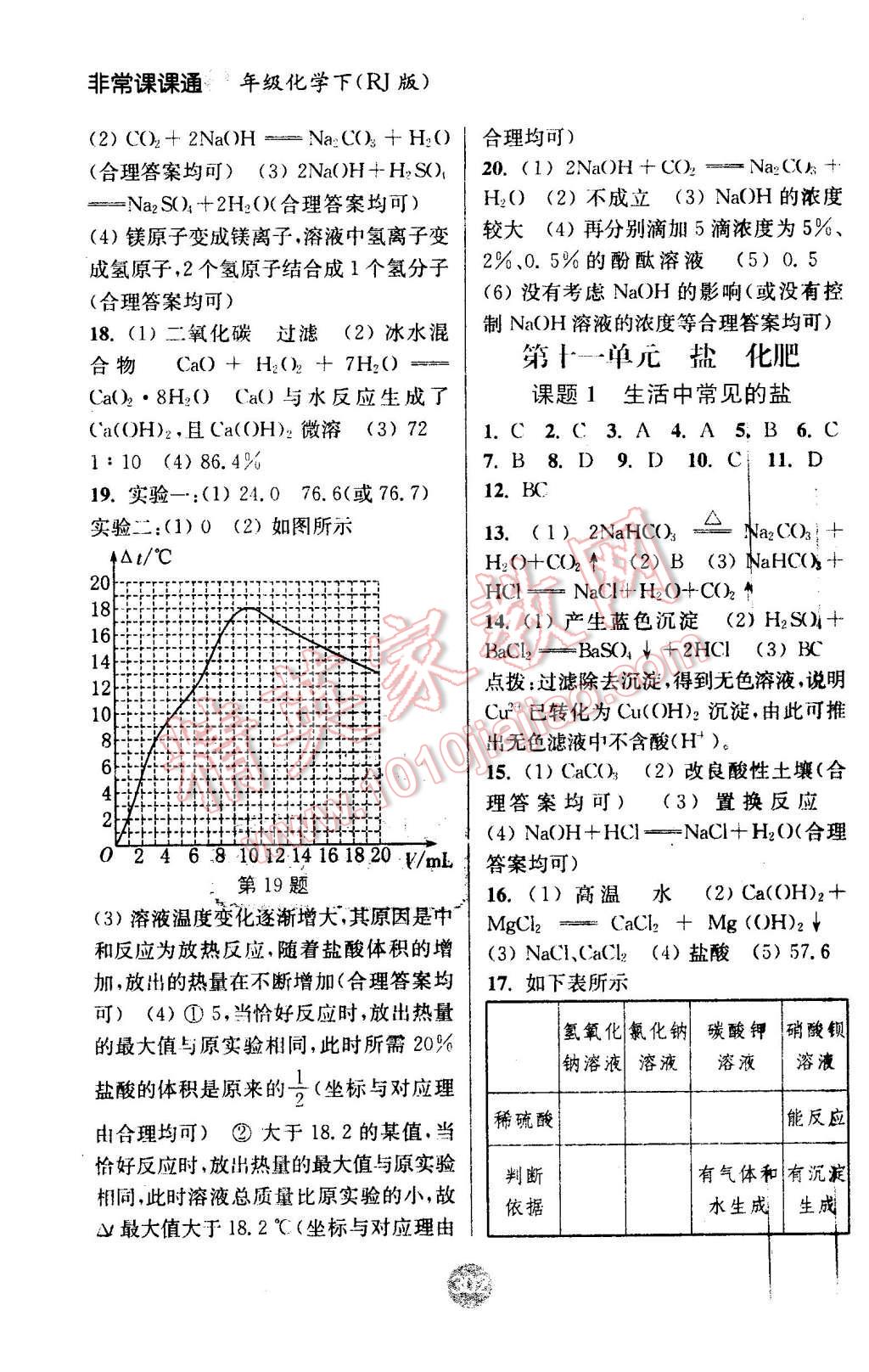 2016年通城學(xué)典非常課課通九年級(jí)化學(xué)下冊(cè)人教版 第8頁(yè)