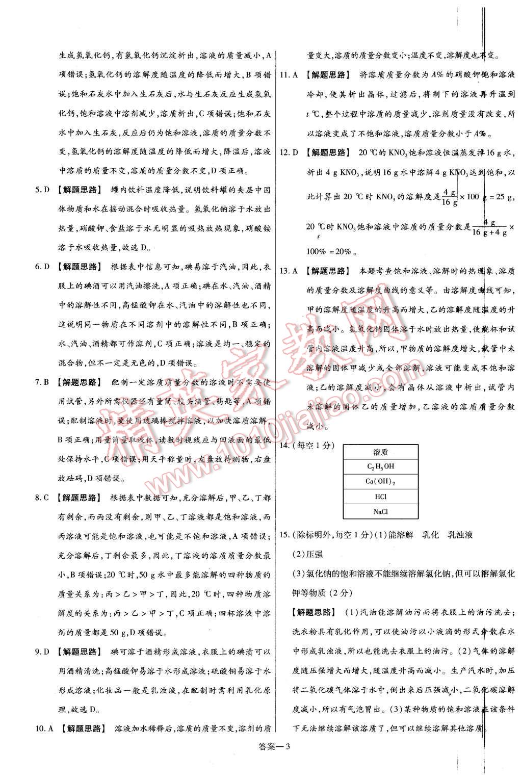 2016年金考卷活頁題選九年級化學(xué)下冊滬教版 第3頁