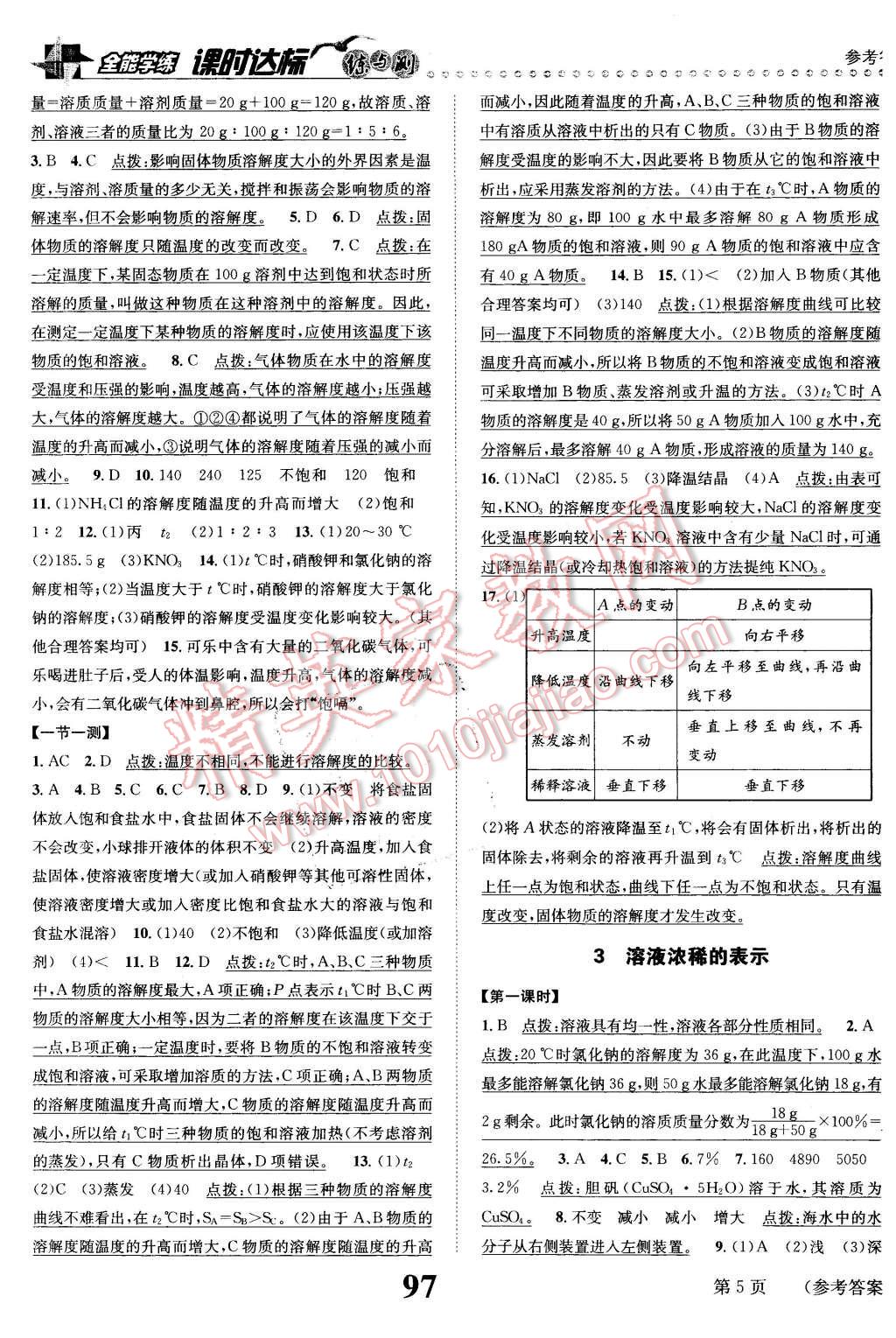 2016年課時(shí)達(dá)標(biāo)練與測九年級化學(xué)下冊科粵版 第5頁