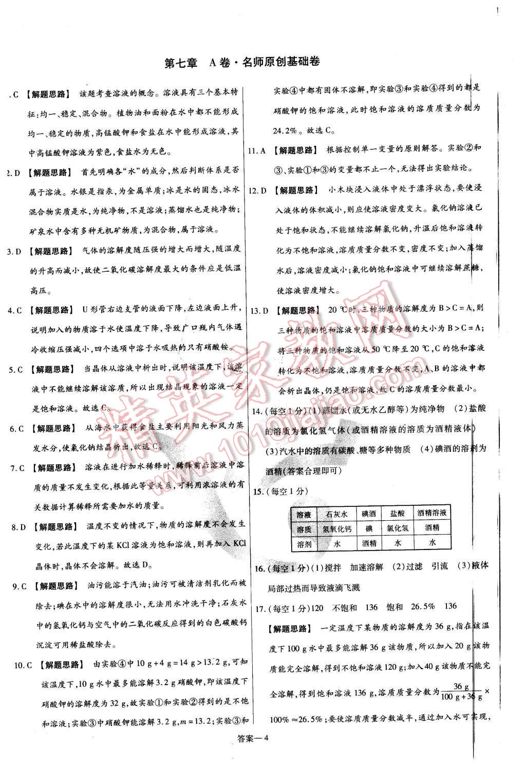 2016年金考卷活頁(yè)題選九年級(jí)化學(xué)下冊(cè)粵教版 第4頁(yè)