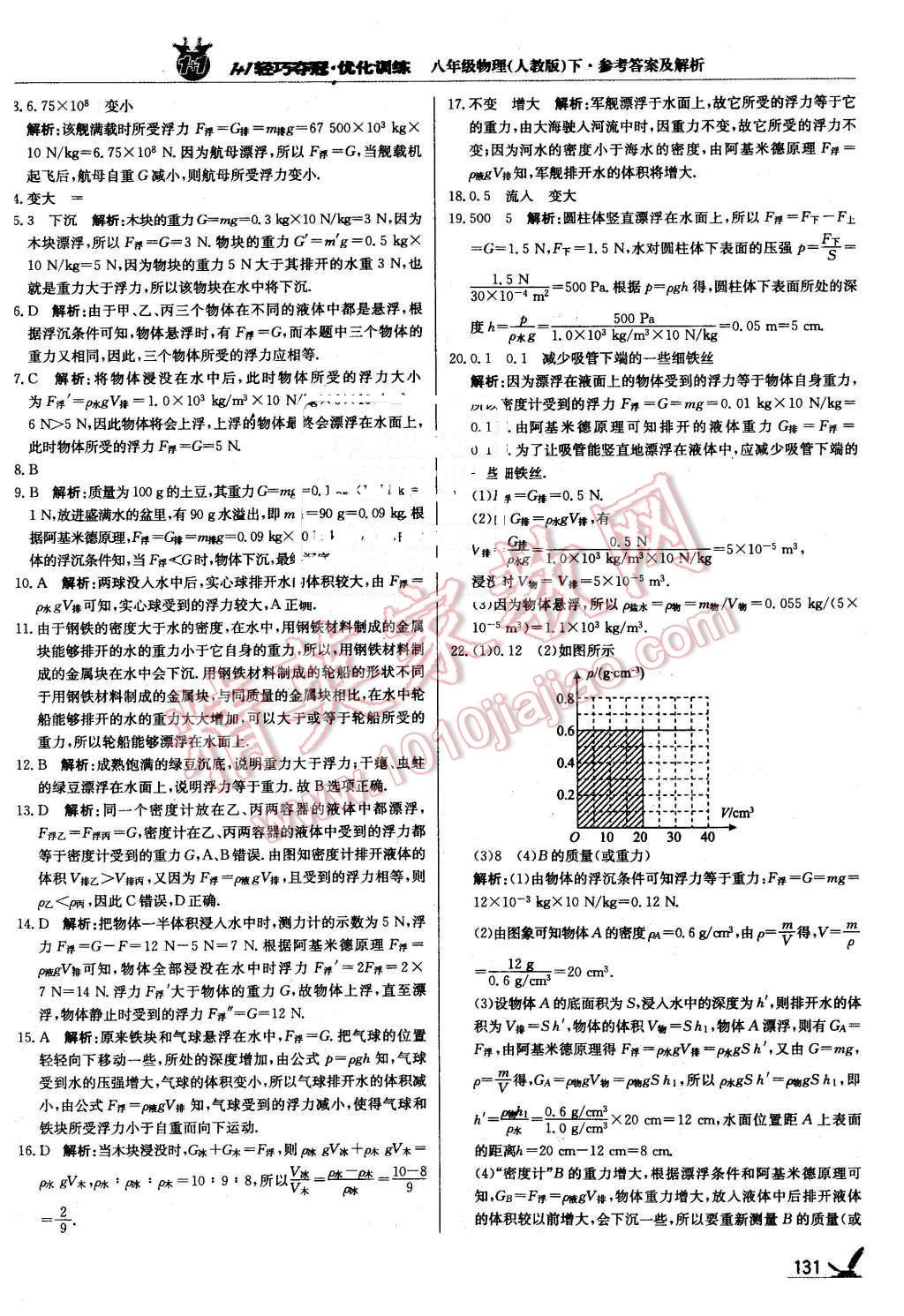 2016年1加1輕巧奪冠優(yōu)化訓(xùn)練八年級物理下冊人教版銀版 第20頁