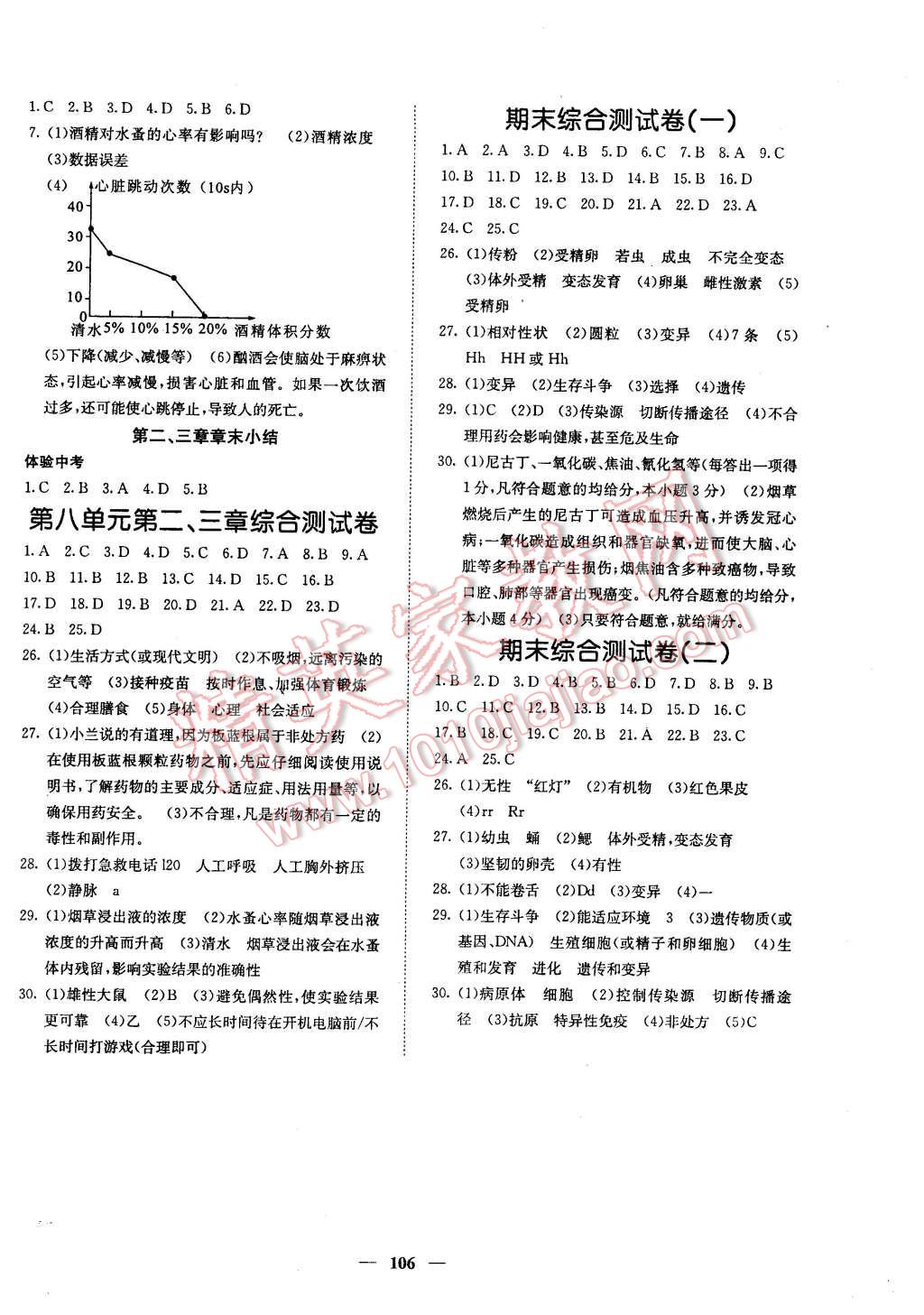 2016年名校课堂内外八年级生物下册人教版 第8页