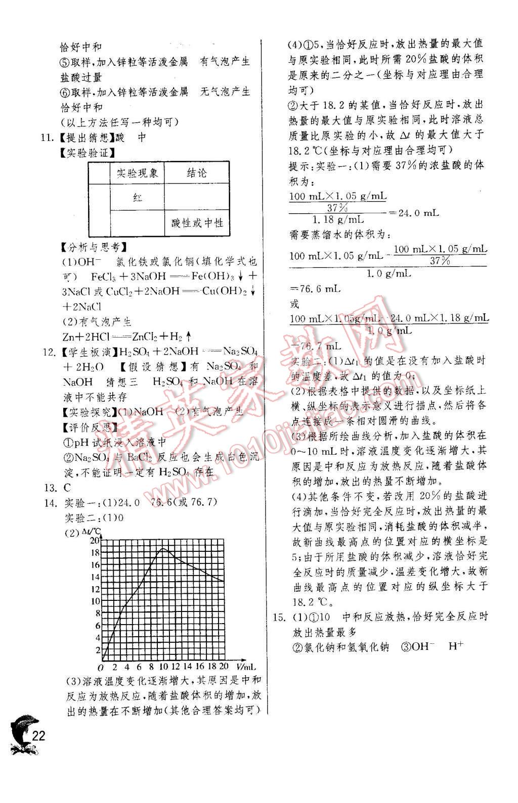 2016年实验班提优训练九年级化学下册人教版 第22页