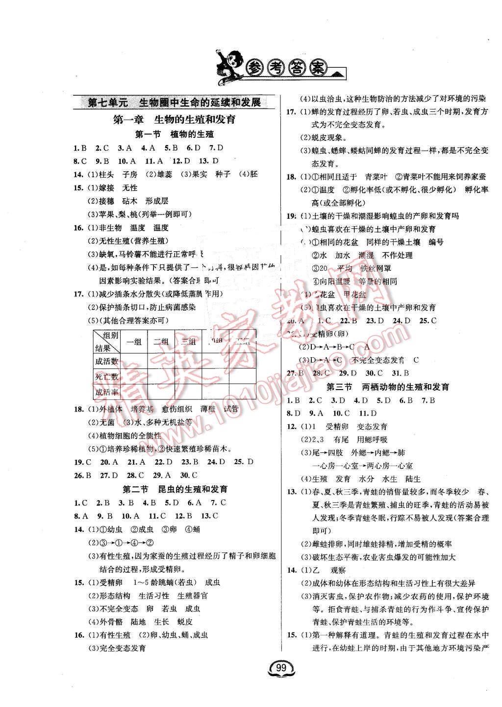 2016年鐘書金牌新教材全練八年級生物下冊人教版 第1頁