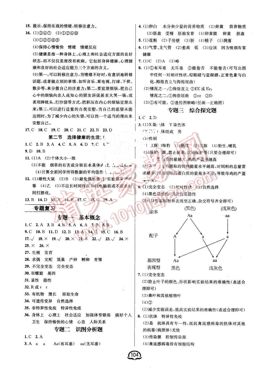 2016年鐘書金牌新教材全練八年級生物下冊人教版 第6頁