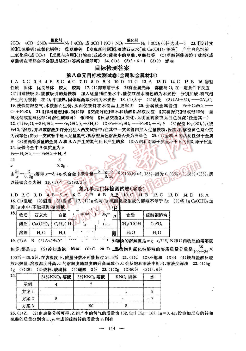 2016年金鑰匙1加1課時作業(yè)加目標檢測九年級化學下冊人教版 第6頁