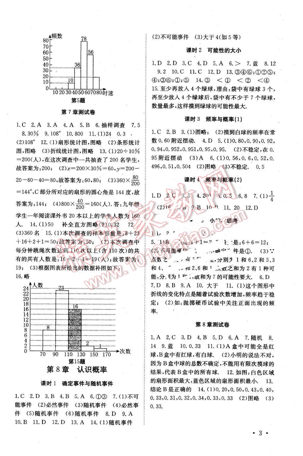 2016年高效精练八年级数学下册江苏版 第3页