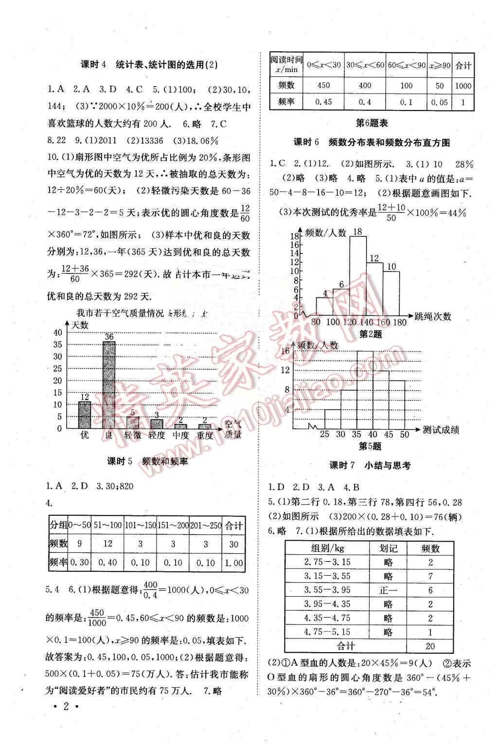 2016年高效精练八年级数学下册江苏版 第2页