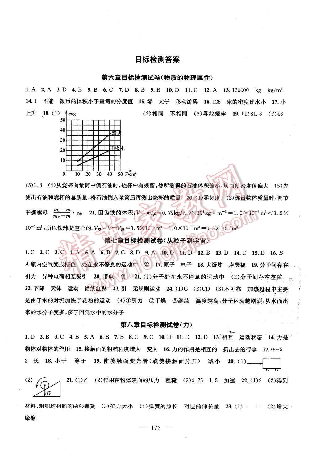 2016年金钥匙1加1课时作业加目标检测八年级物理下册江苏版 第15页