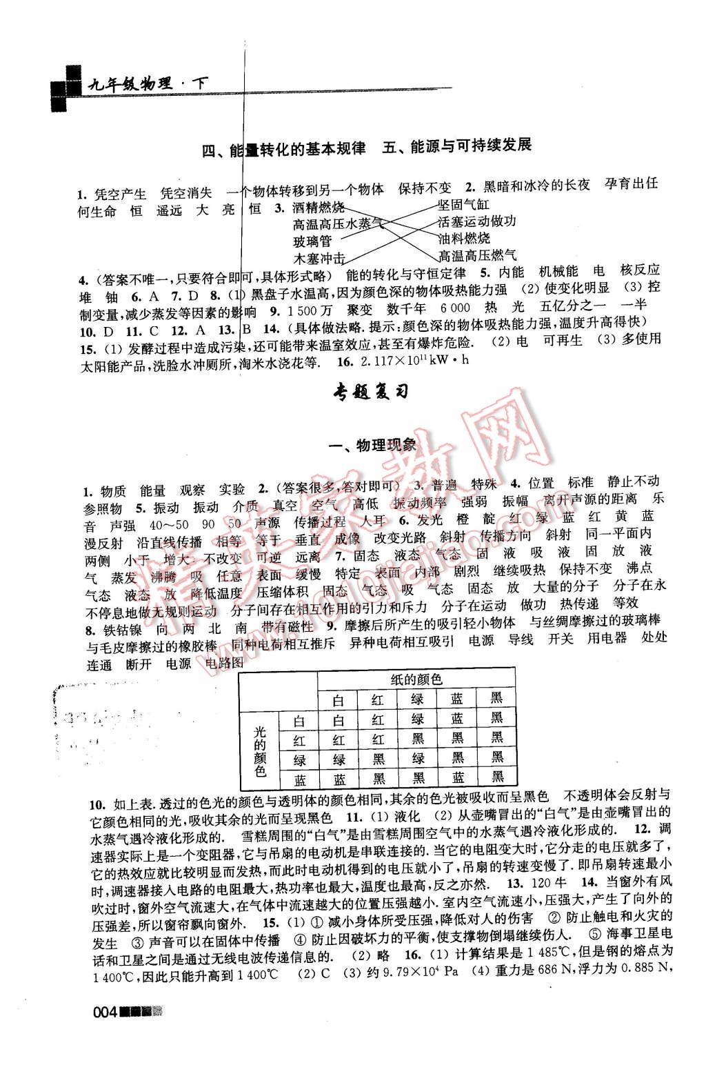 2016年新编金3练九年级物理下册江苏版 第4页