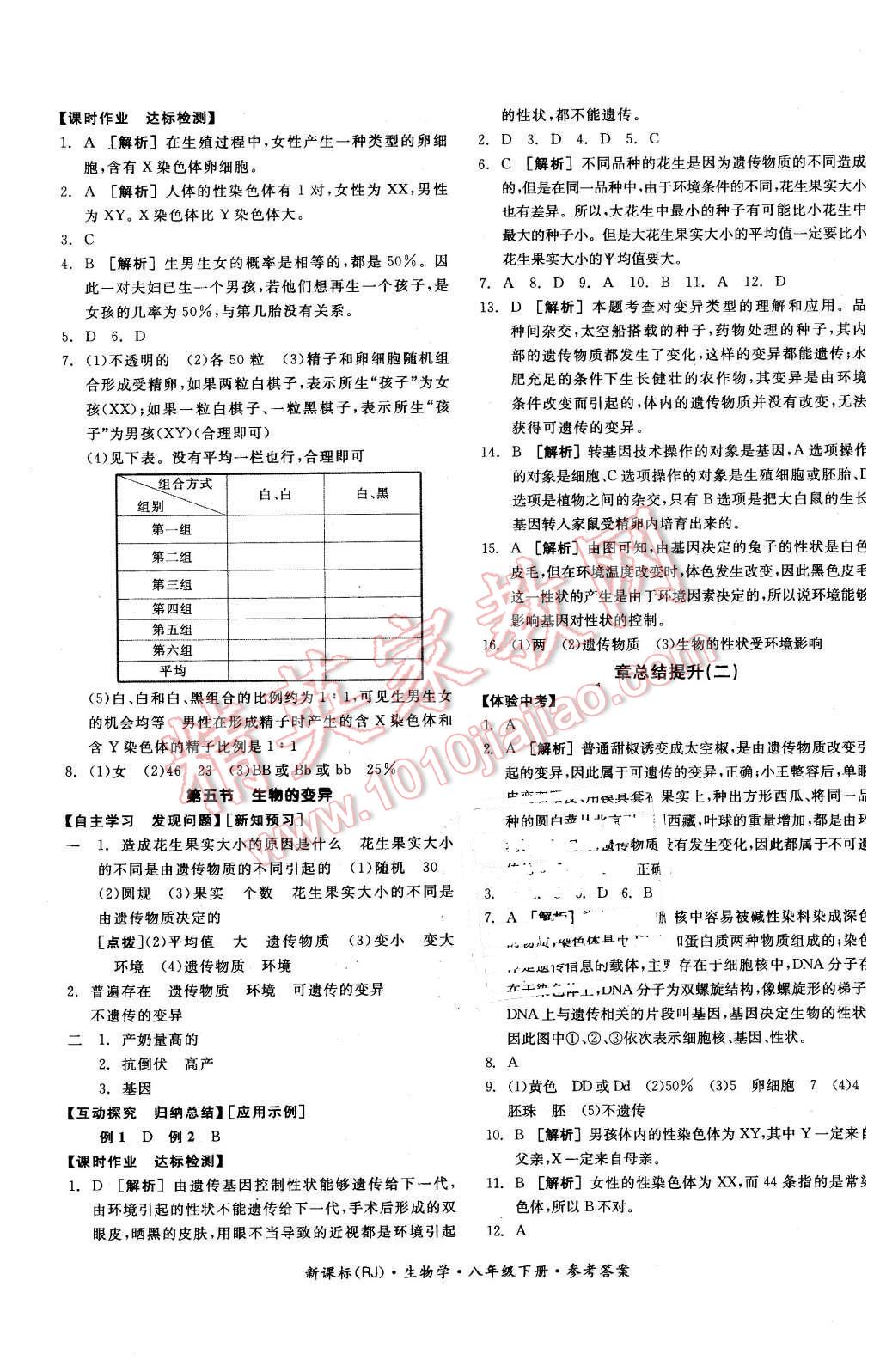 2016年全品學(xué)練考八年級生物學(xué)下冊人教版 第5頁