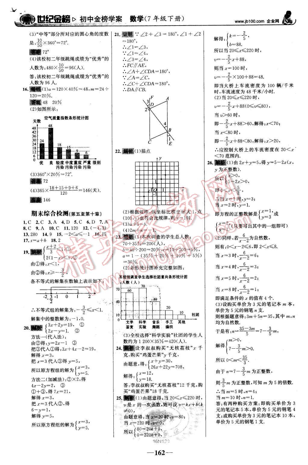 2016年世紀(jì)金榜金榜學(xué)案七年級(jí)數(shù)學(xué)下冊(cè)人教版 第23頁(yè)