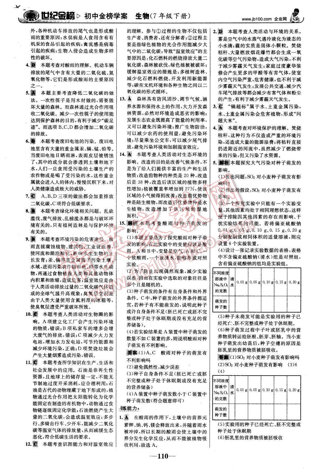 2016年世紀(jì)金榜金榜學(xué)案七年級(jí)生物下冊(cè)人教版 第19頁(yè)