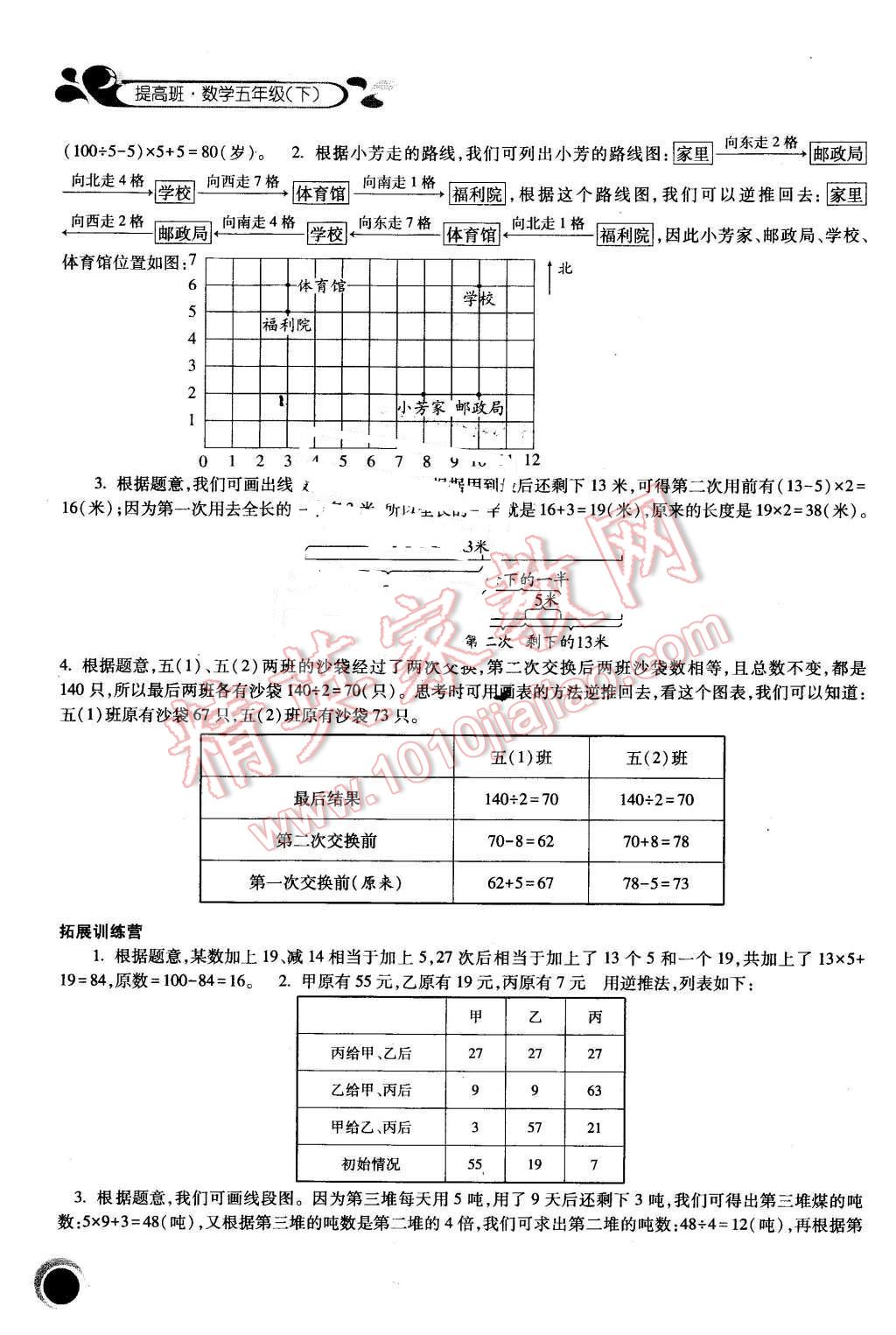 2016年經(jīng)綸學(xué)典提高班五年級數(shù)學(xué)下冊人教版 第14頁