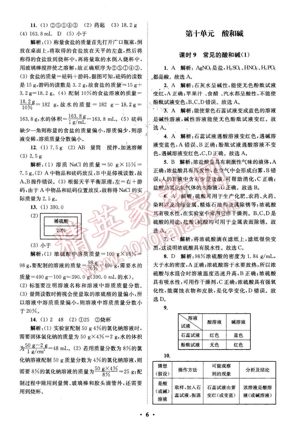 2016年初中化學(xué)小題狂做九年級下冊人教版基礎(chǔ)版 第6頁