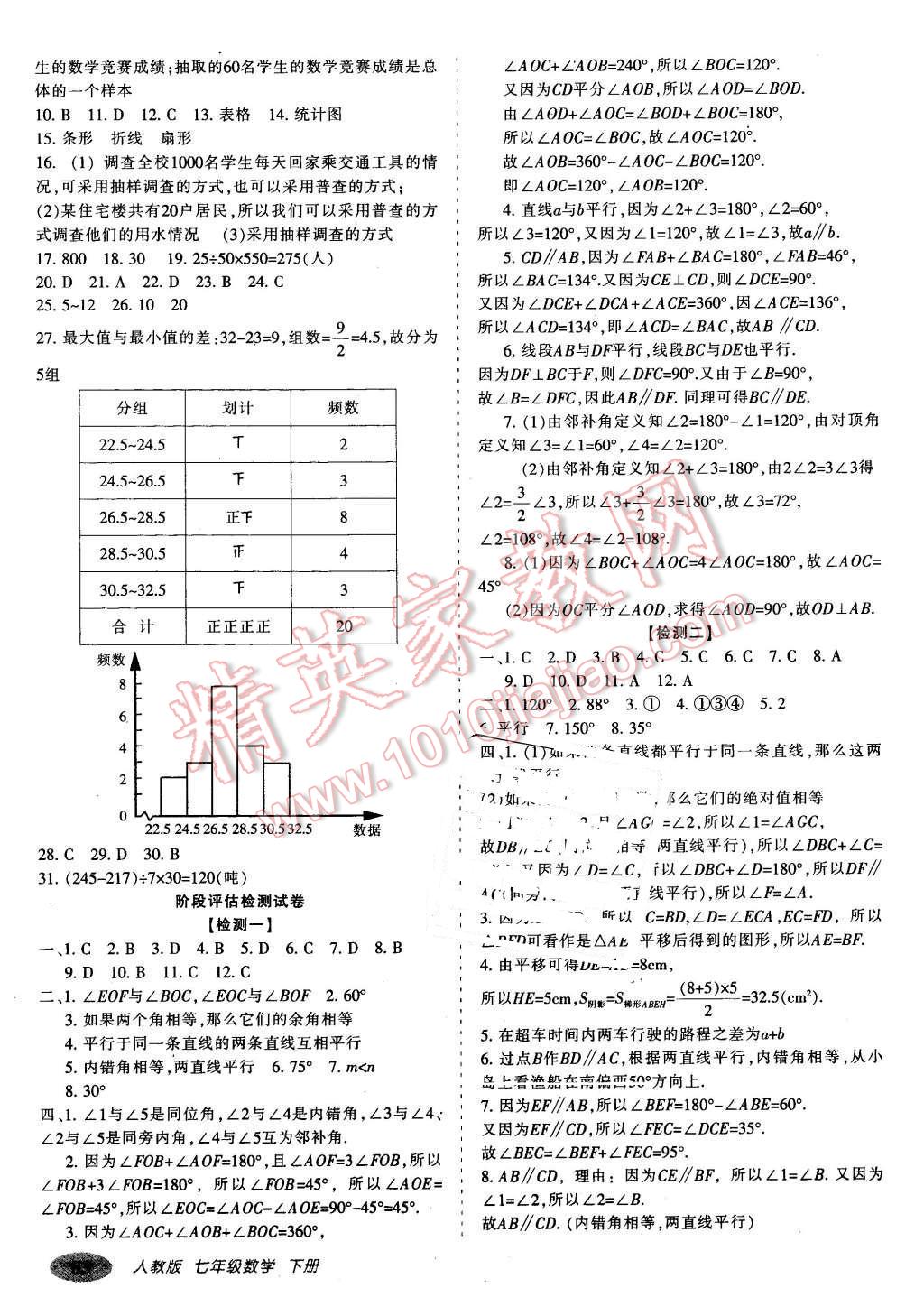 2016年聚能闖關(guān)期末復(fù)習(xí)沖刺卷七年級數(shù)學(xué)下冊人教版 第3頁