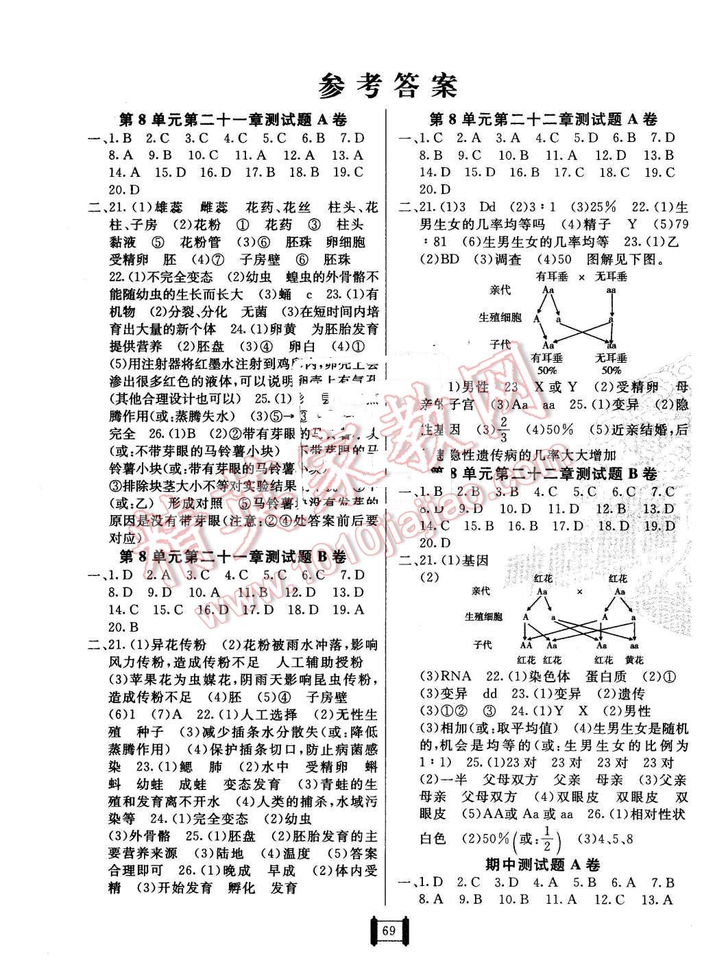 2016年海淀單元測試AB卷八年級生物下冊蘇教版 第1頁