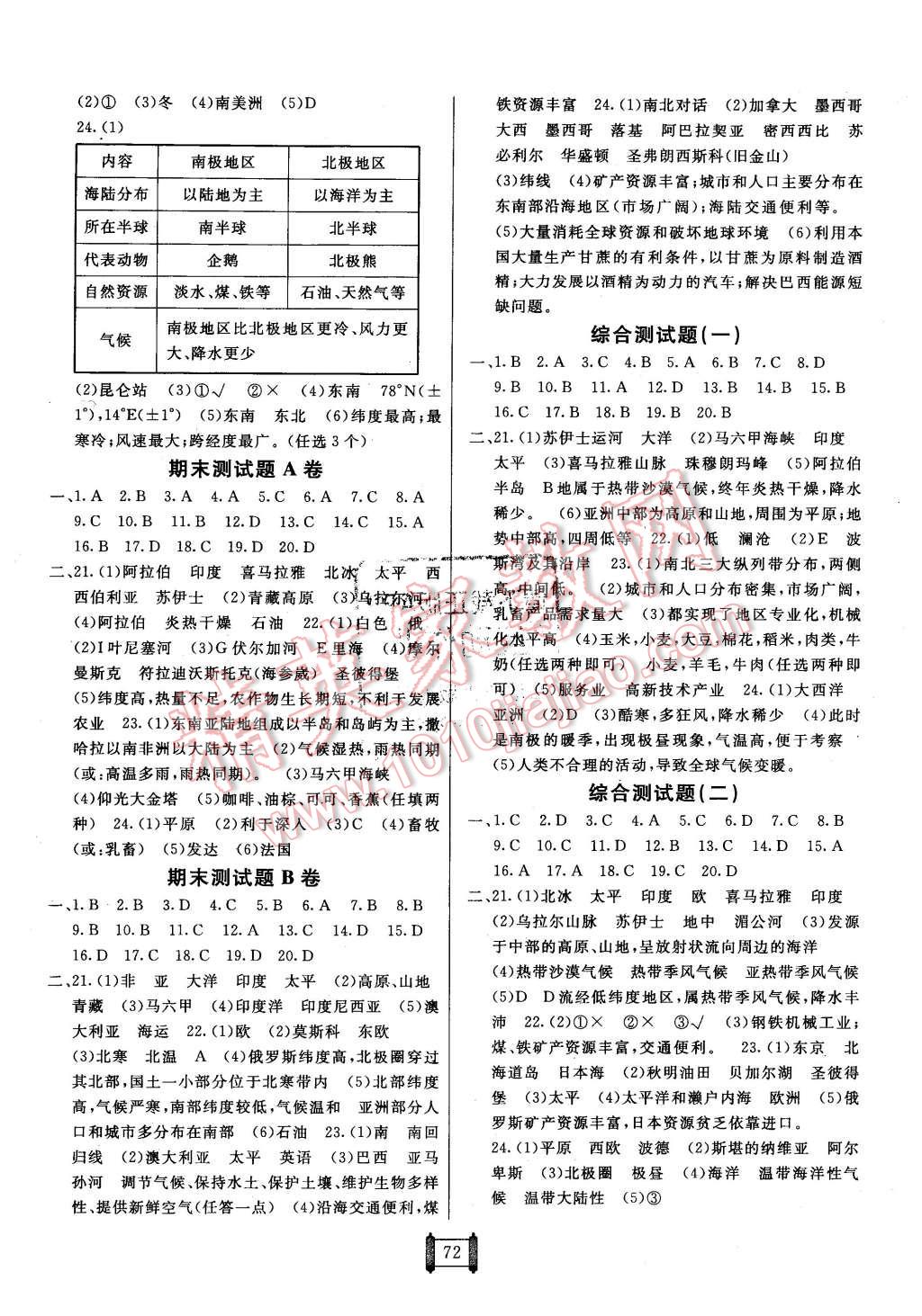 2016年海淀單元測(cè)試AB卷七年級(jí)地理下冊(cè)人教版 第4頁