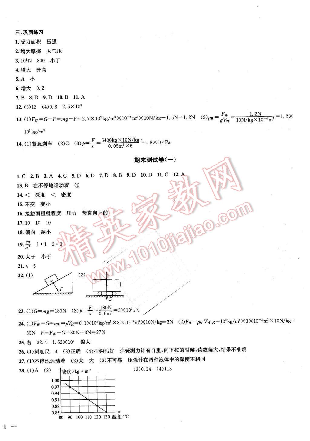 2016年金鑰匙沖刺名校大試卷八年級(jí)物理下冊江蘇版 第10頁