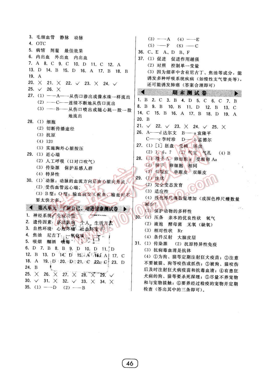 2016年北大綠卡課時同步講練八年級生物下冊人教版 第18頁