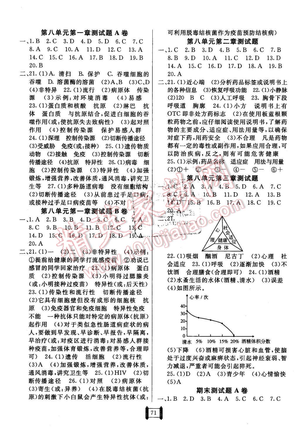 2016年海淀單元測(cè)試AB卷八年級(jí)生物下冊(cè)人教版 第3頁(yè)