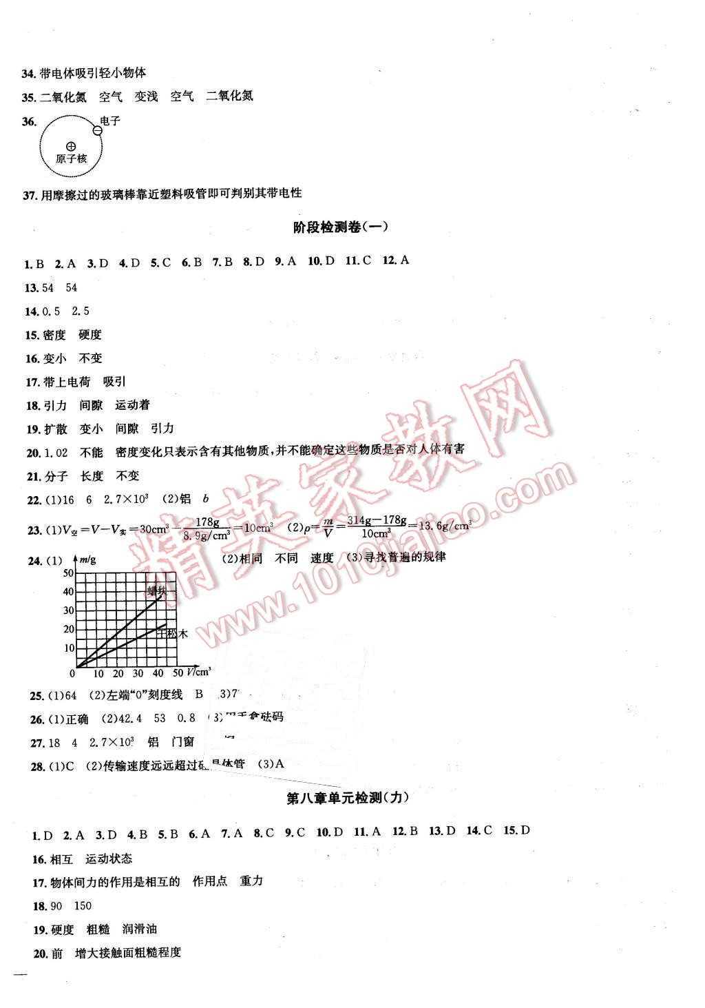 2016年金鑰匙沖刺名校大試卷八年級(jí)物理下冊(cè)江蘇版 第2頁