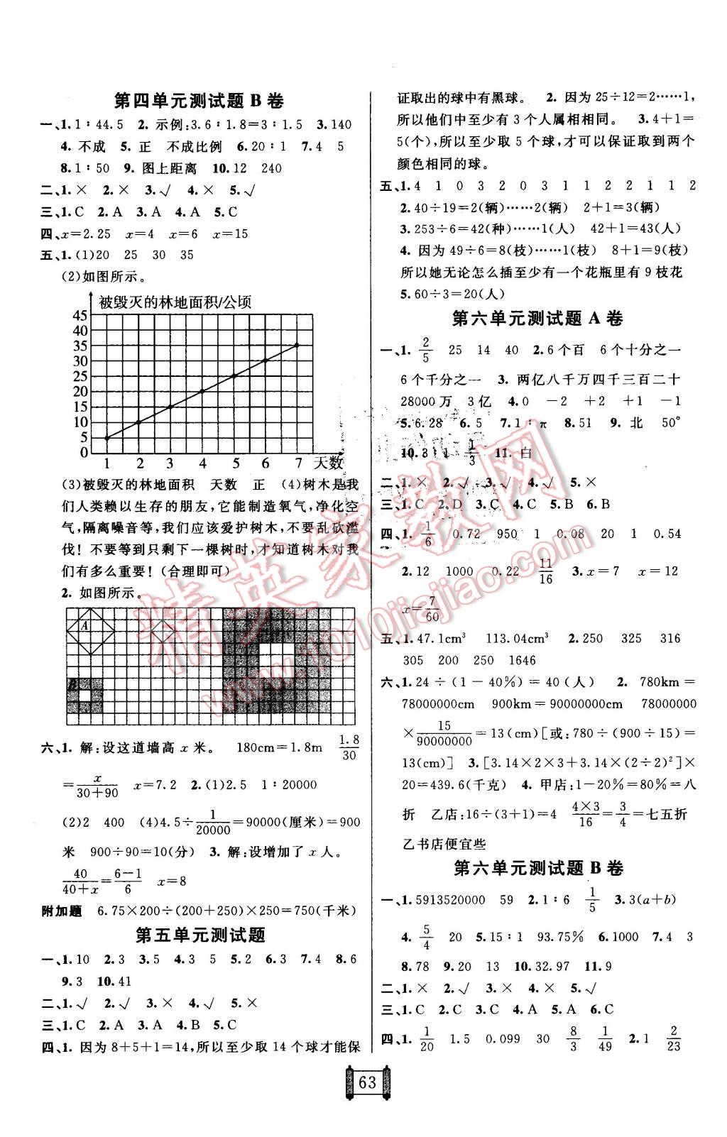 2016年海淀單元測(cè)試AB卷六年級(jí)數(shù)學(xué)下冊(cè)人教版 第3頁(yè)