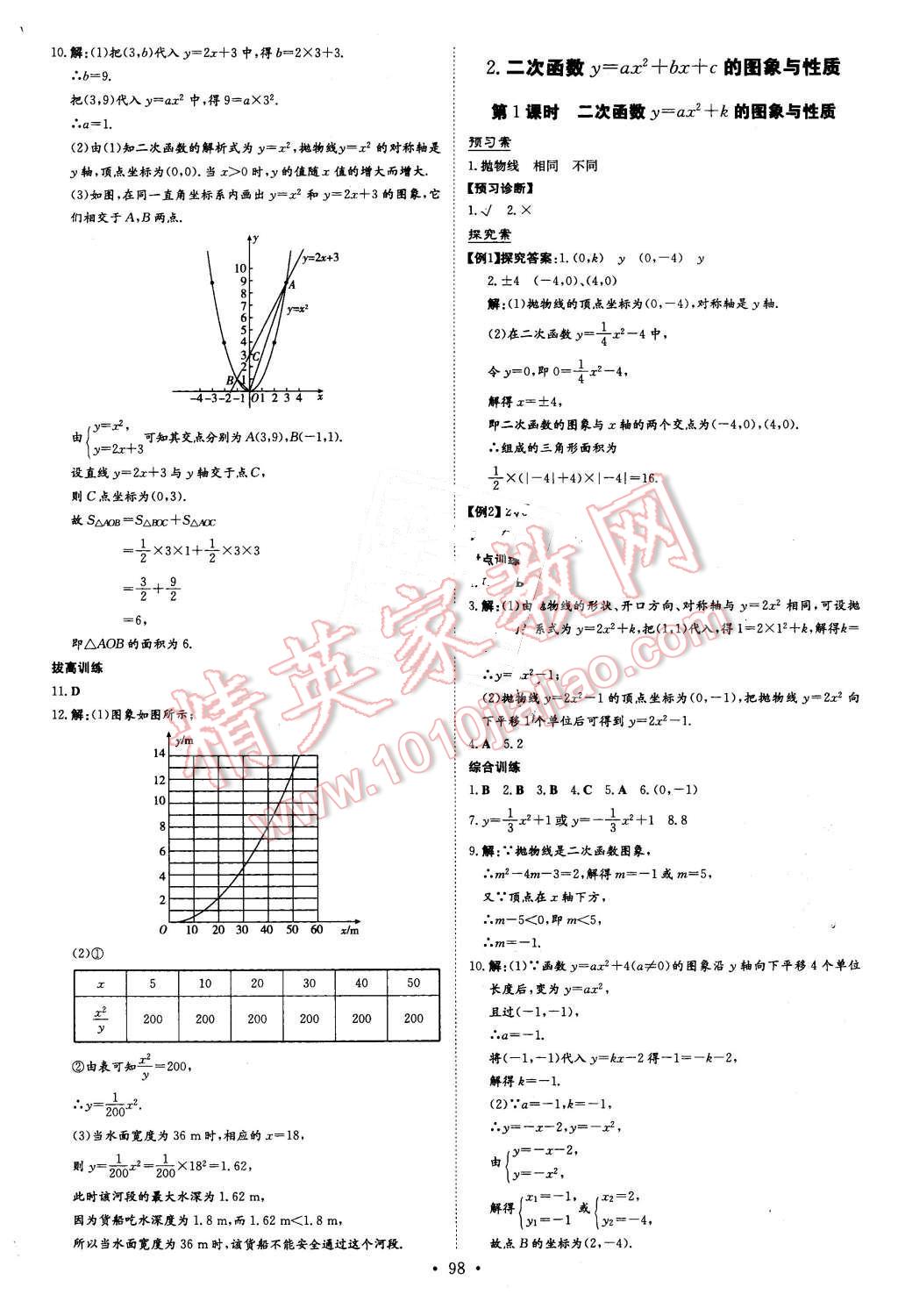 2016年初中同步學(xué)習(xí)導(dǎo)與練導(dǎo)學(xué)探究案九年級數(shù)學(xué)下冊華師大版 第2頁