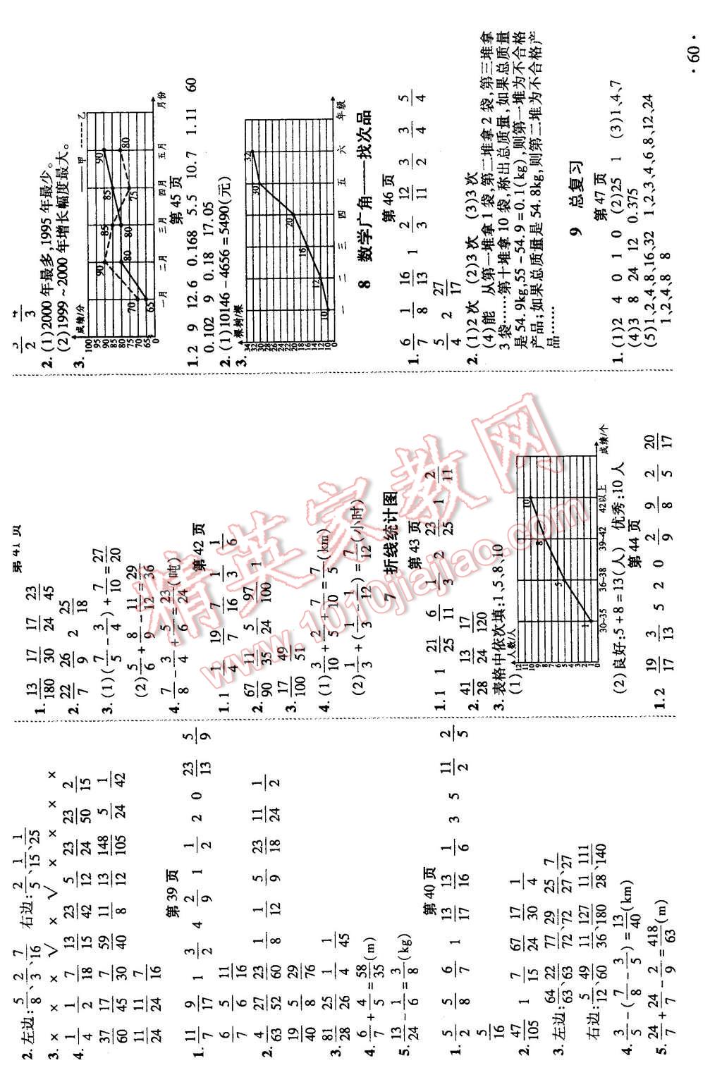 2016年状元及第口算速算巧算五年级数学下册人教版 第5页