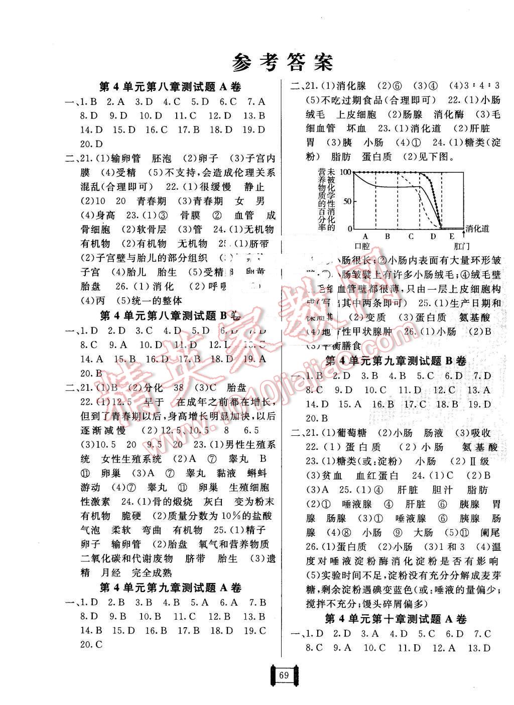 2016年海淀单元测试AB卷七年级生物下册苏教版 第1页