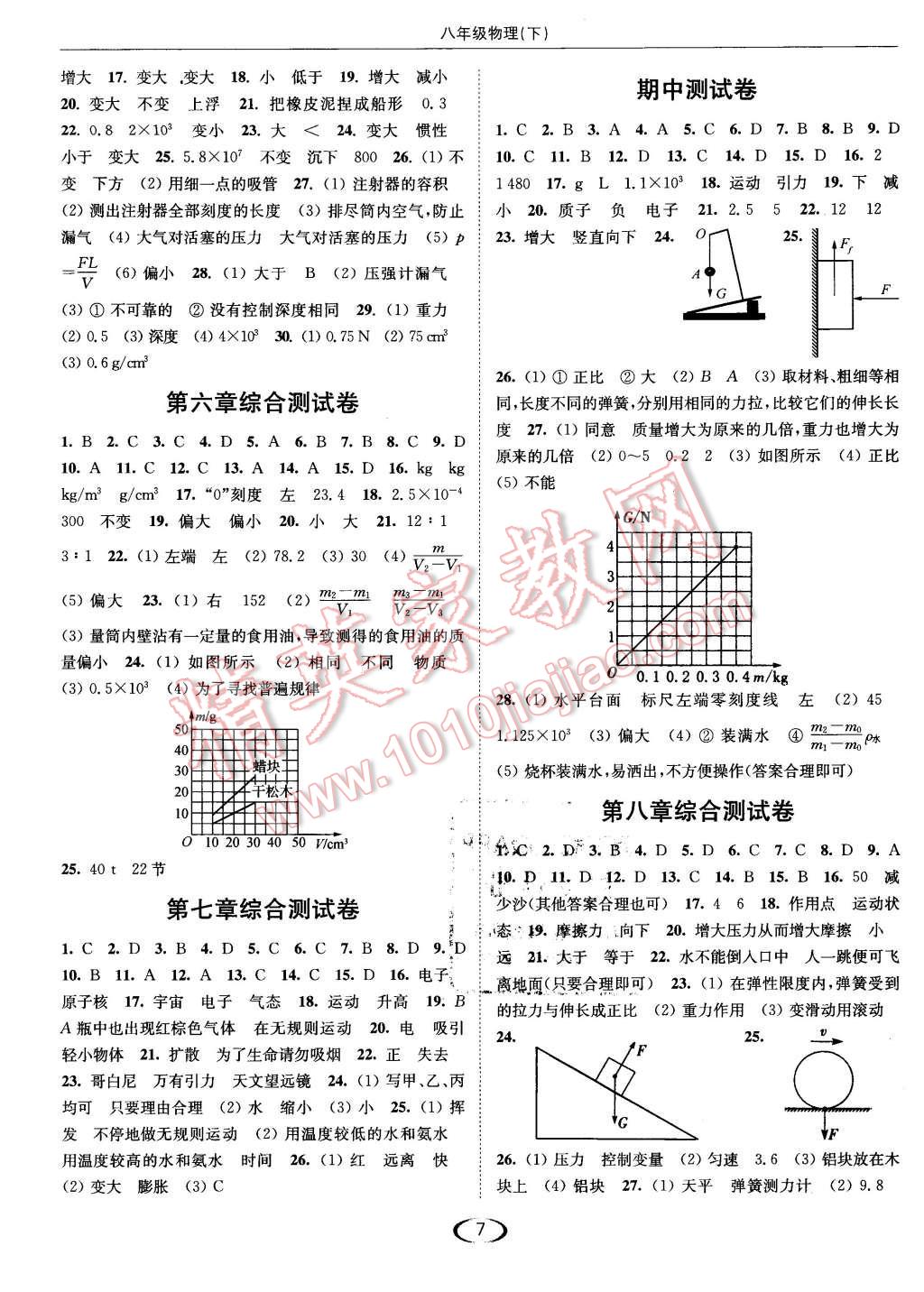 2016年亮點(diǎn)給力提優(yōu)課時(shí)作業(yè)本八年級(jí)物理下冊(cè)江蘇版 第7頁(yè)