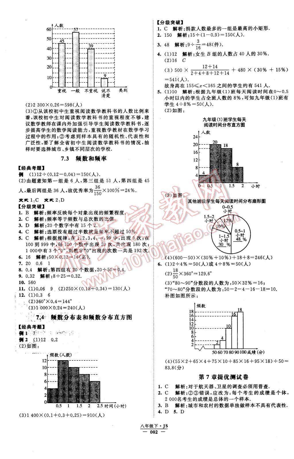 2016年经纶学典学霸八年级数学下册江苏版 第2页