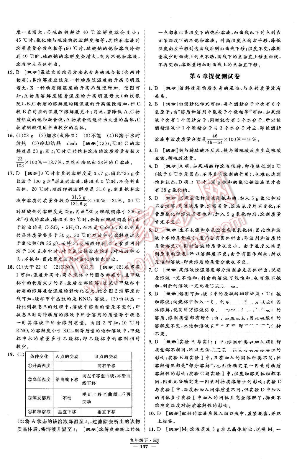 2016年經(jīng)綸學(xué)典學(xué)霸九年級化學(xué)下冊滬教版 第7頁