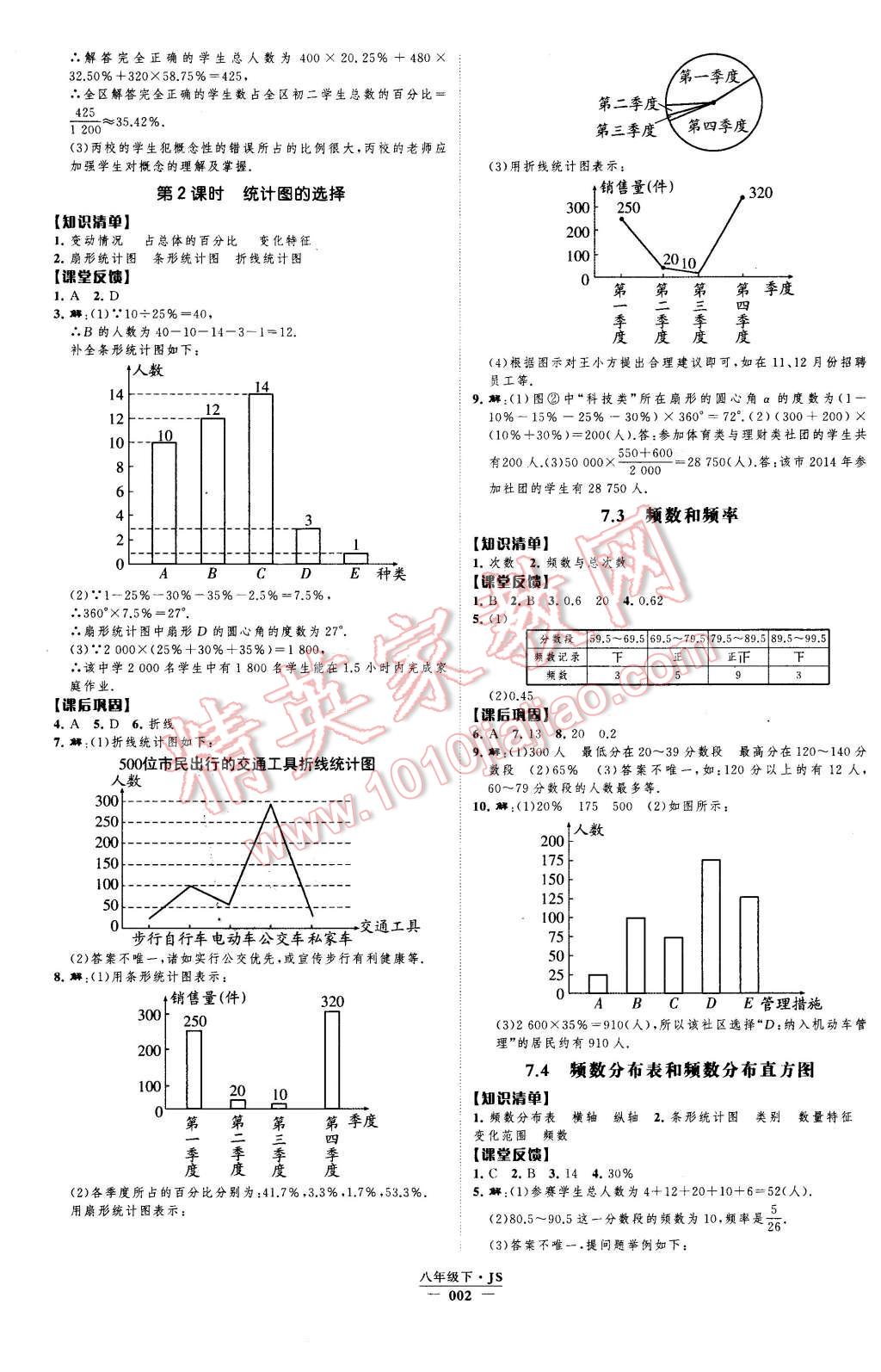 2016年經(jīng)綸學(xué)典新課時(shí)作業(yè)八年級(jí)數(shù)學(xué)下冊(cè)江蘇版 第2頁(yè)