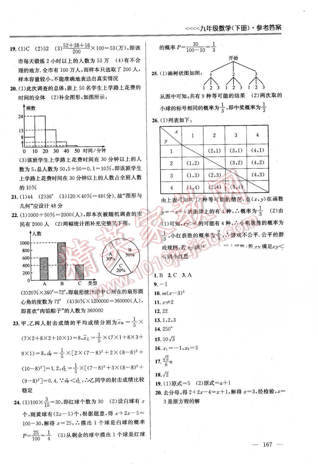 2016年提優(yōu)訓(xùn)練非常階段123九年級數(shù)學(xué)下冊江蘇版 第23頁