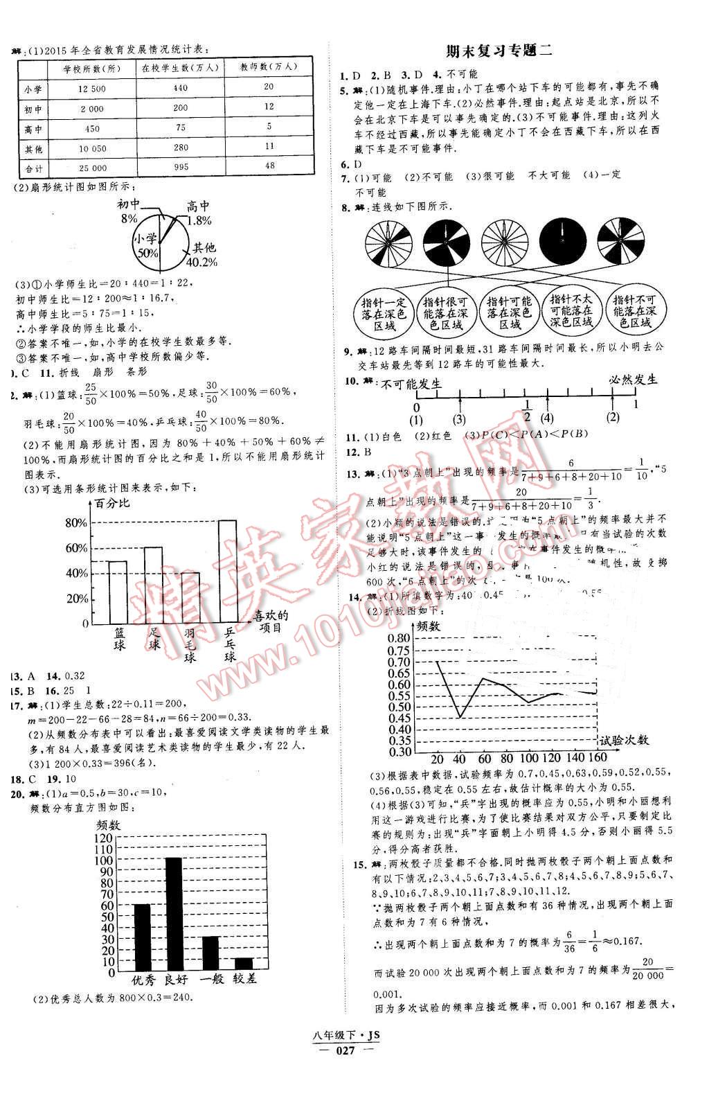 2016年經(jīng)綸學典新課時作業(yè)八年級數(shù)學下冊江蘇版 第27頁