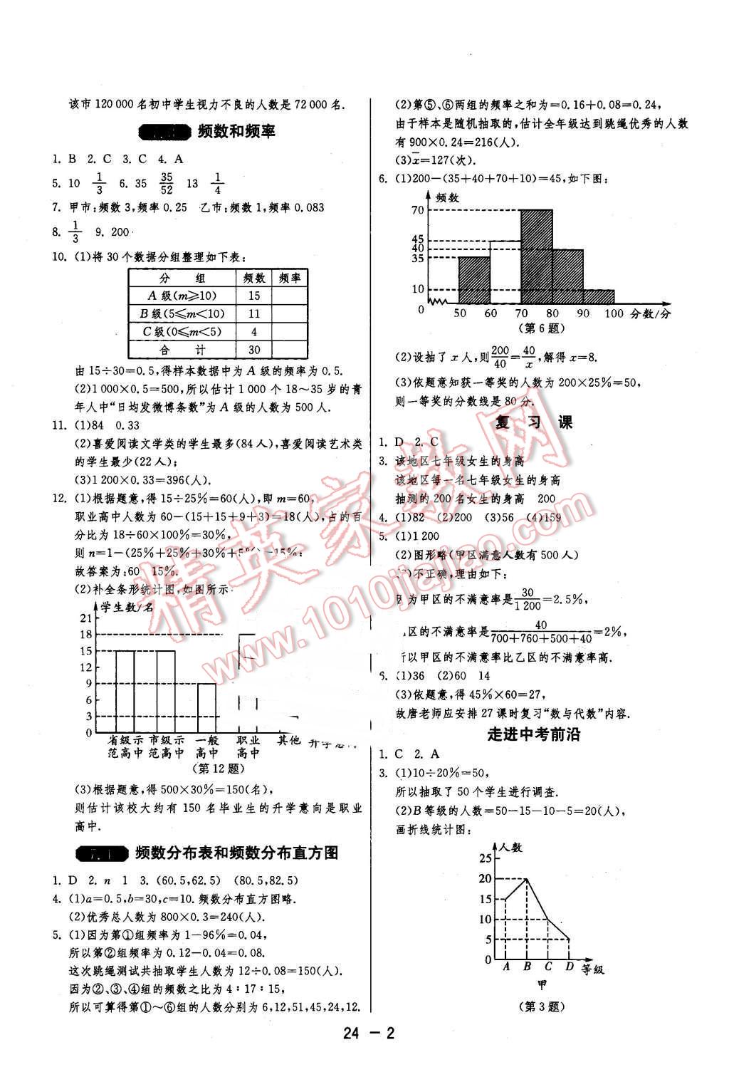 2016年1課3練單元達(dá)標(biāo)測試八年級(jí)數(shù)學(xué)下冊蘇科版 第2頁