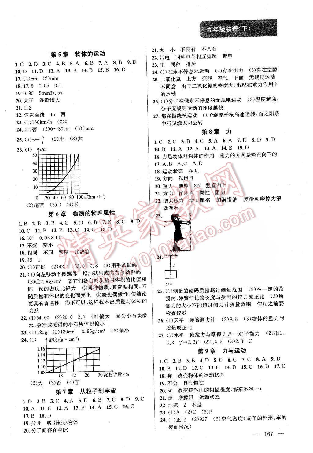 2016年金鑰匙課時(shí)學(xué)案作業(yè)本九年級(jí)物理下冊(cè)江蘇版 第9頁(yè)