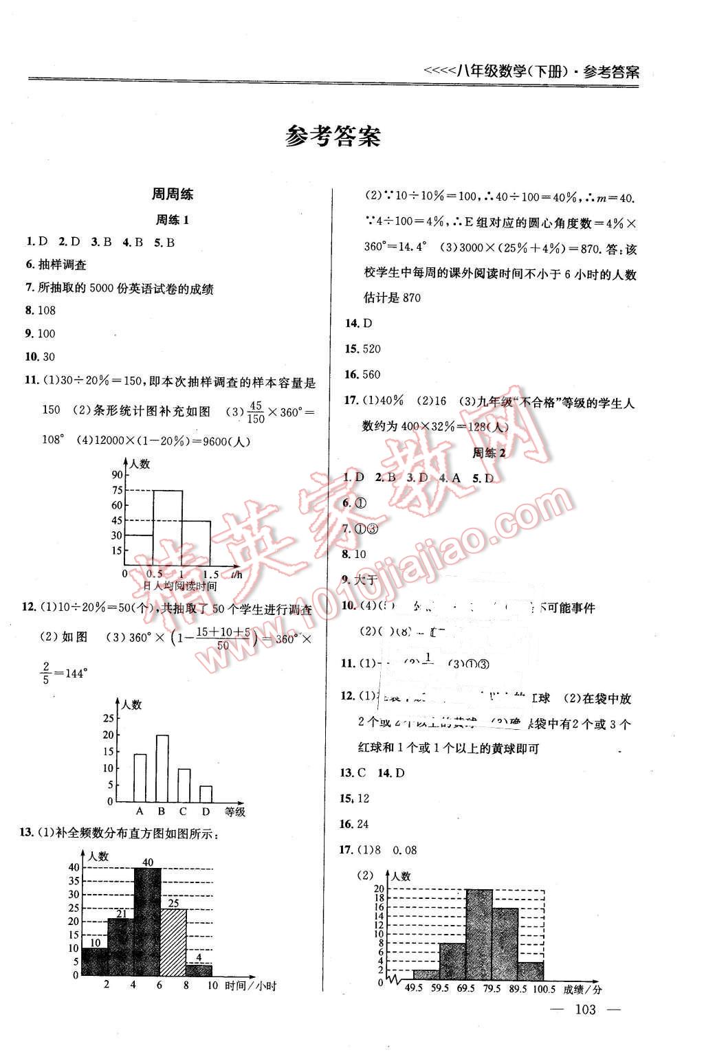 2016年提優(yōu)訓(xùn)練非常階段123八年級數(shù)學(xué)下冊江蘇版 第1頁