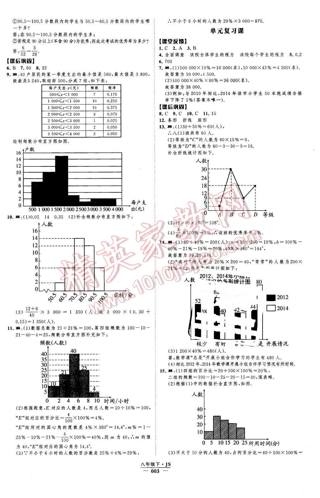 2016年經(jīng)綸學(xué)典新課時作業(yè)八年級數(shù)學(xué)下冊江蘇版 第3頁