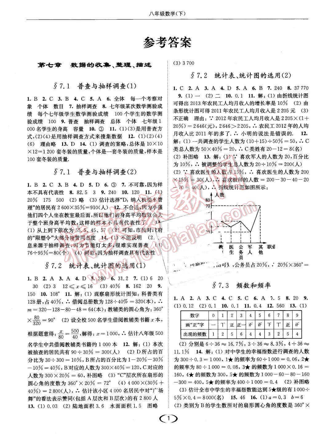 2016年亮点给力提优课时作业本八年级数学下册江苏版 第1页