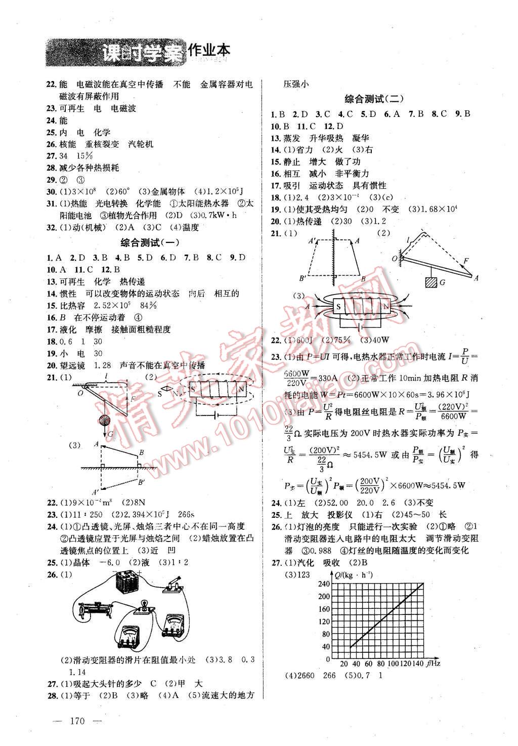 2016年金鑰匙課時(shí)學(xué)案作業(yè)本九年級(jí)物理下冊(cè)江蘇版 第12頁(yè)