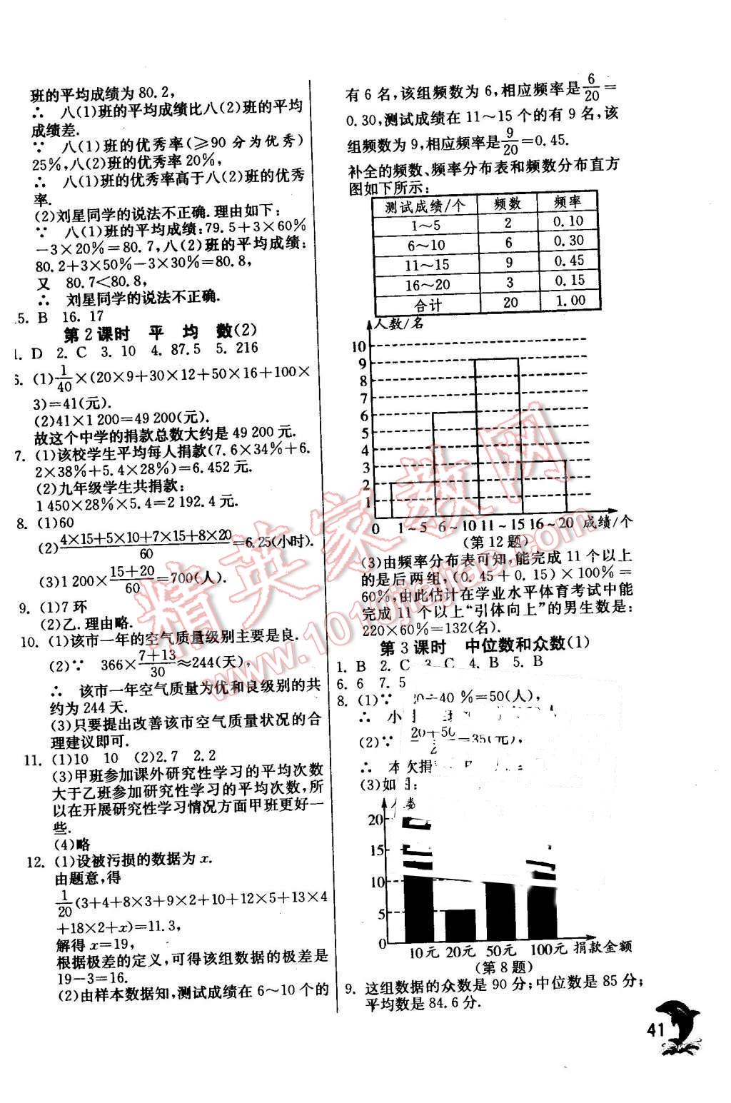 2016年實(shí)驗(yàn)班提優(yōu)訓(xùn)練八年級數(shù)學(xué)下冊人教版 第41頁